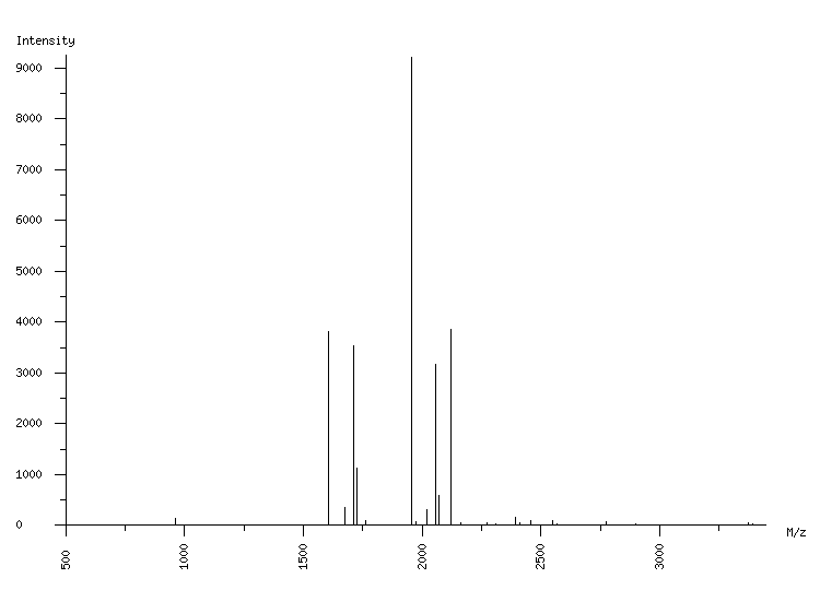 Mass spectrometry diagram