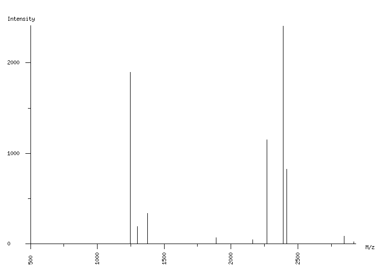 Mass spectrometry diagram