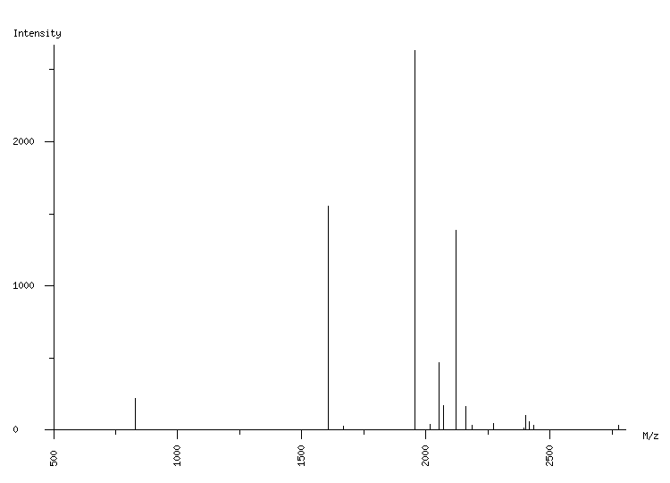 Mass spectrometry diagram