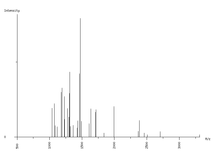 Mass spectrometry diagram