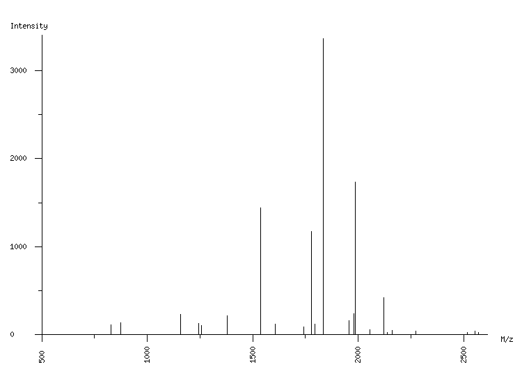 Mass spectrometry diagram