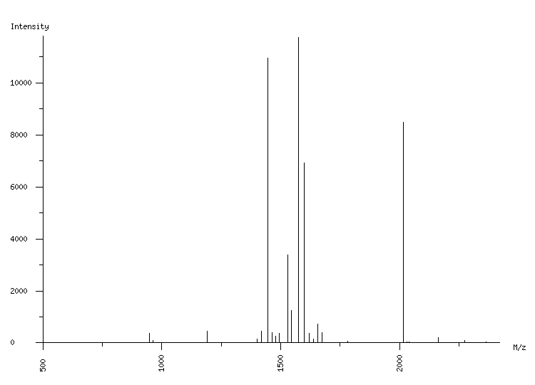 Mass spectrometry diagram