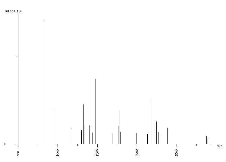 Mass spectrometry diagram