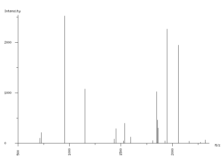 Mass spectrometry diagram