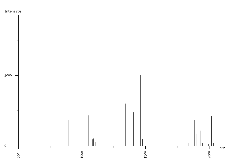 Mass spectrometry diagram