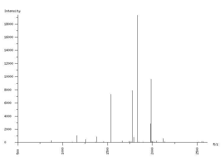 Mass spectrometry diagram