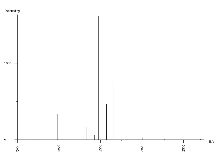 Mass spectrometry diagram