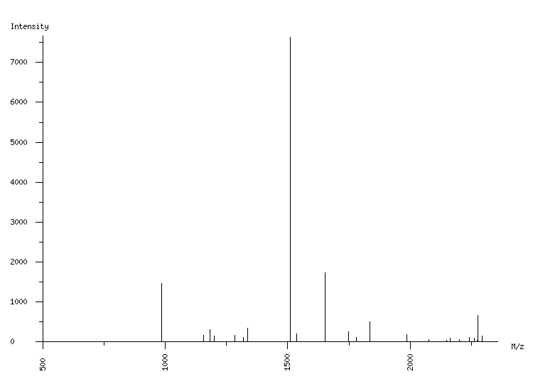 Mass spectrometry diagram