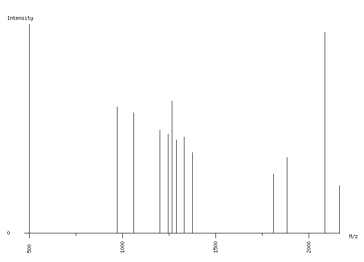 Mass spectrometry diagram