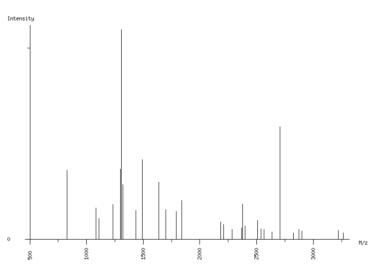 Mass spectrometry diagram