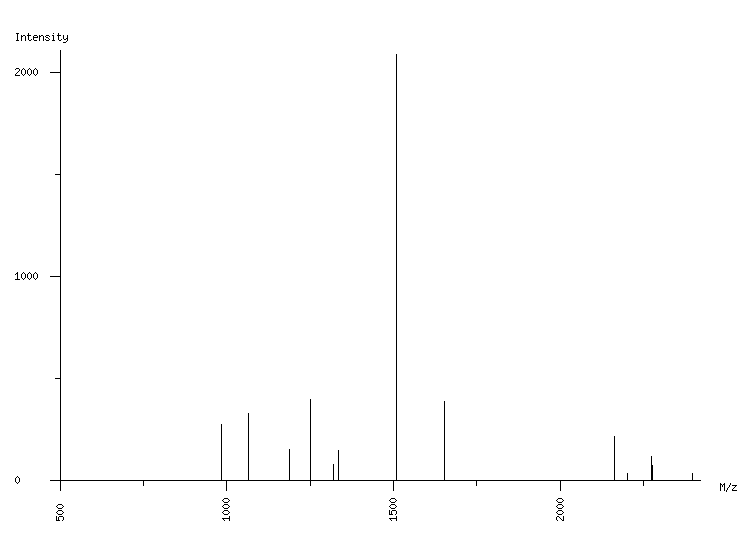 Mass spectrometry diagram