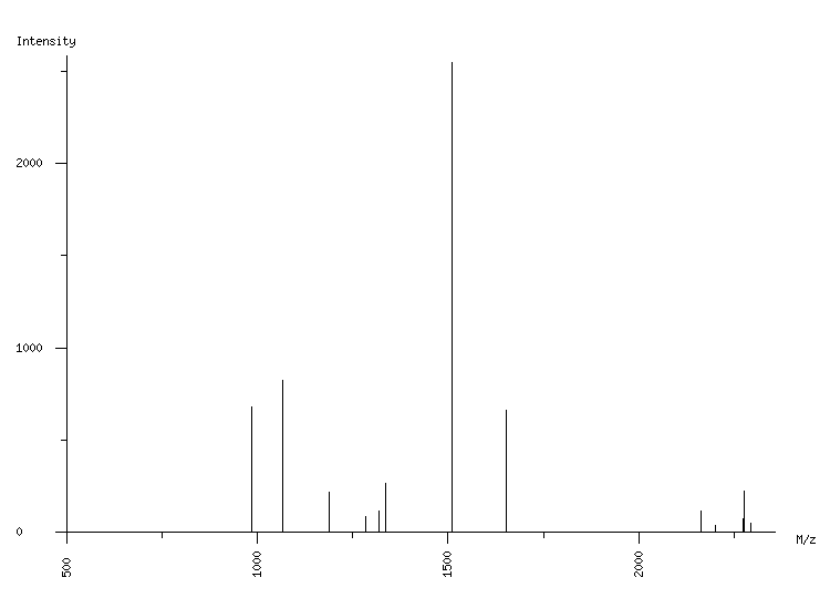 Mass spectrometry diagram