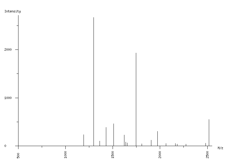 Mass spectrometry diagram