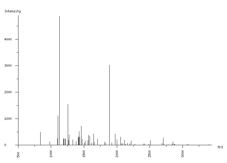 Mass spectrometry diagram