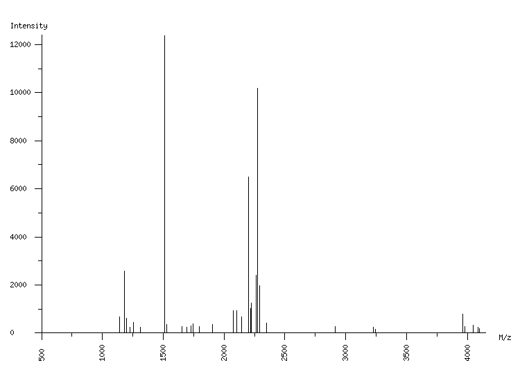 Mass spectrometry diagram