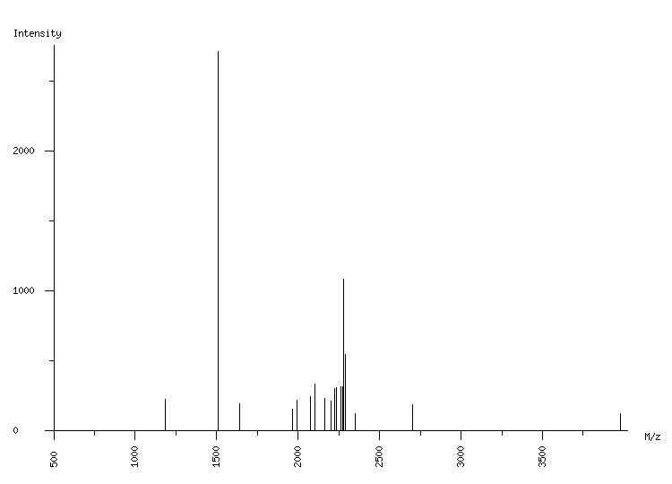 Mass spectrometry diagram