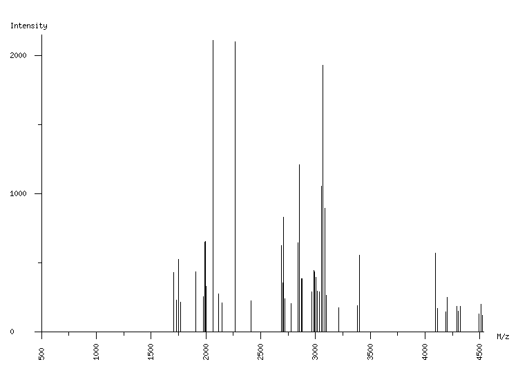 Mass spectrometry diagram