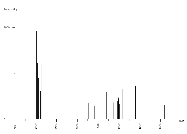 Mass spectrometry diagram