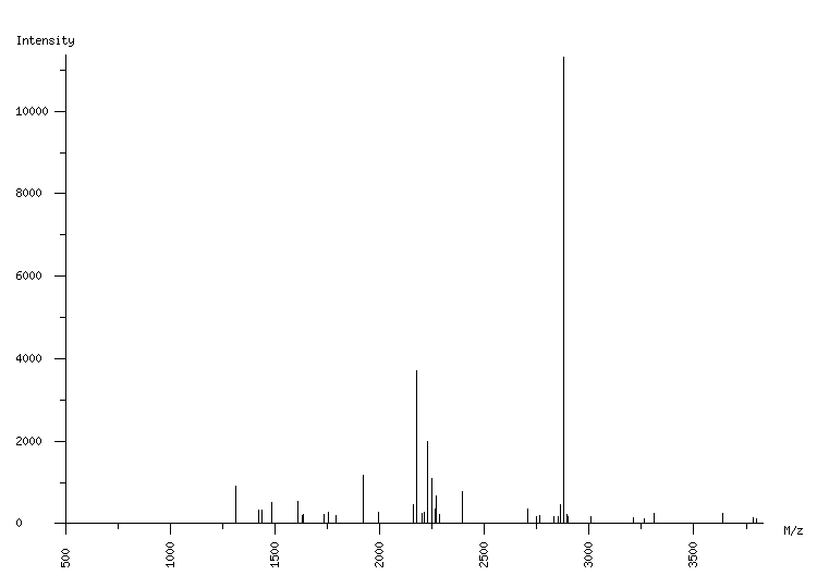 Mass spectrometry diagram