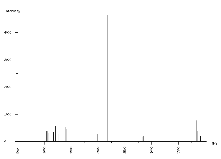 Mass spectrometry diagram