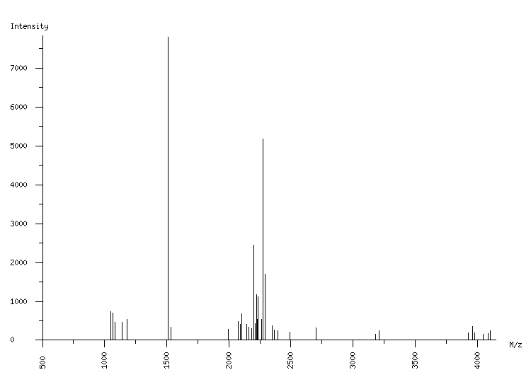 Mass spectrometry diagram