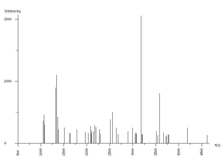 Mass spectrometry diagram