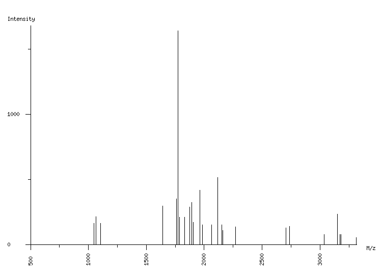 Mass spectrometry diagram