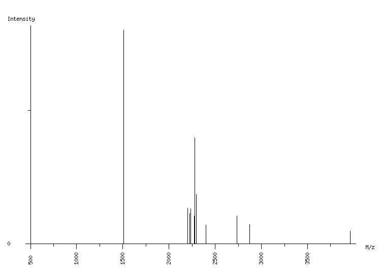 Mass spectrometry diagram