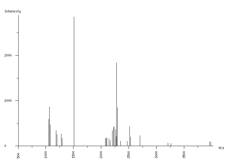 Mass spectrometry diagram