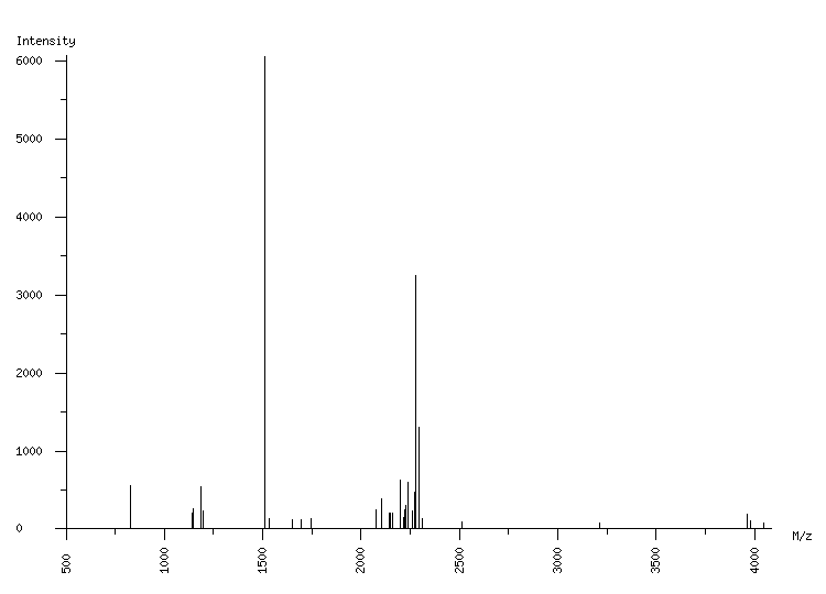 Mass spectrometry diagram