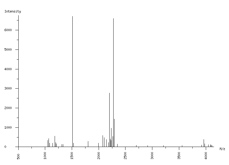 Mass spectrometry diagram