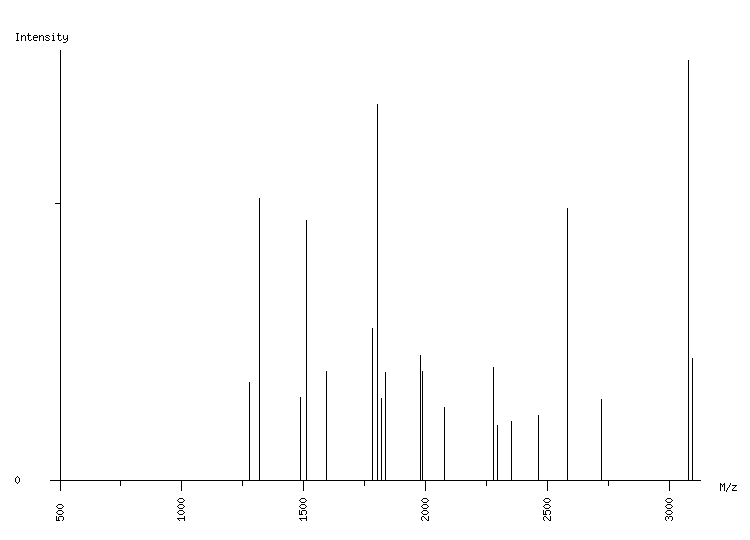 Mass spectrometry diagram