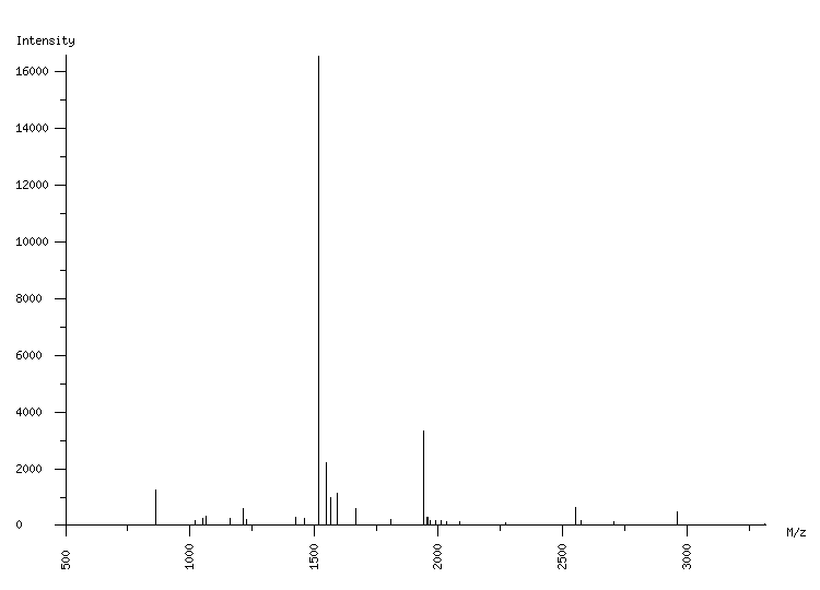 Mass spectrometry diagram