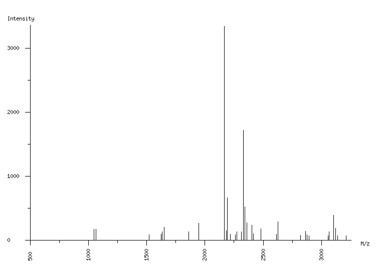 Mass spectrometry diagram