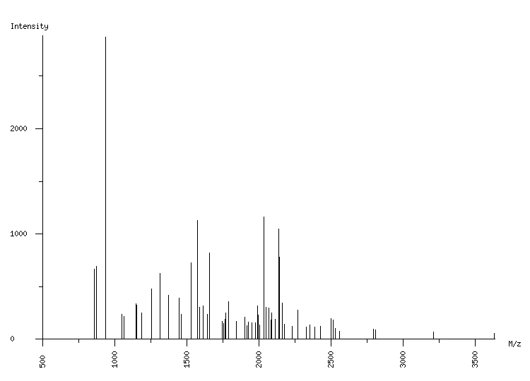 Mass spectrometry diagram