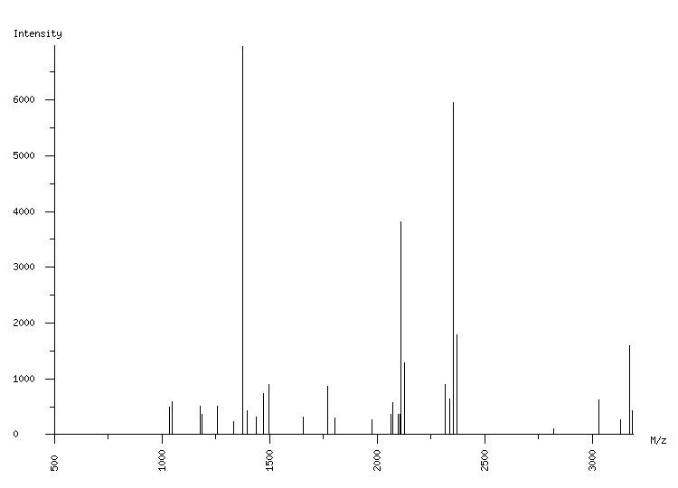 Mass spectrometry diagram