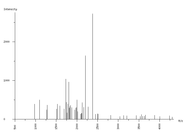 Mass spectrometry diagram