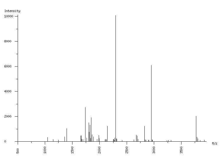 Mass spectrometry diagram