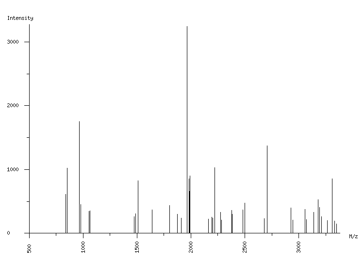 Mass spectrometry diagram