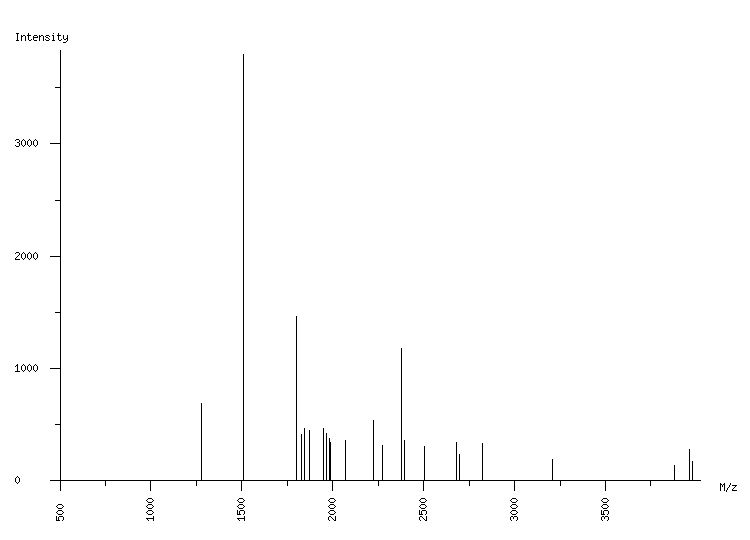 Mass spectrometry diagram