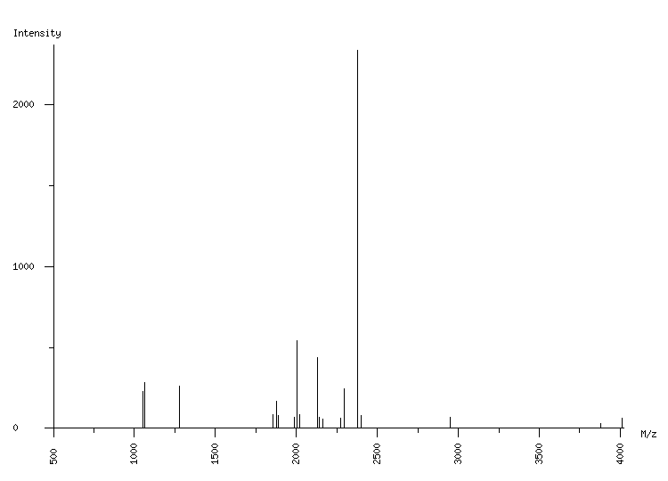 Mass spectrometry diagram