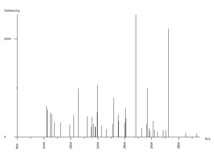 Mass spectrometry diagram