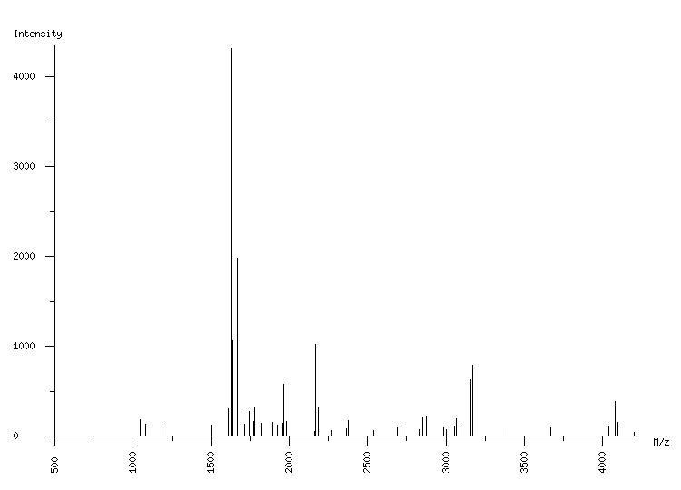 Mass spectrometry diagram