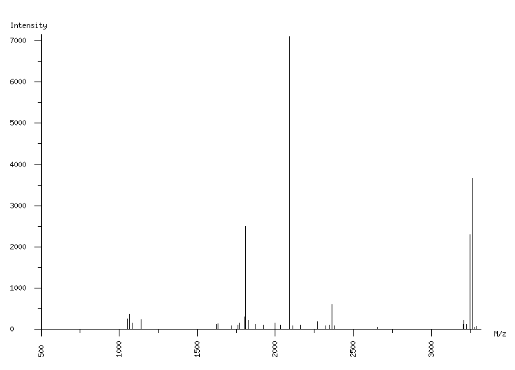 Mass spectrometry diagram