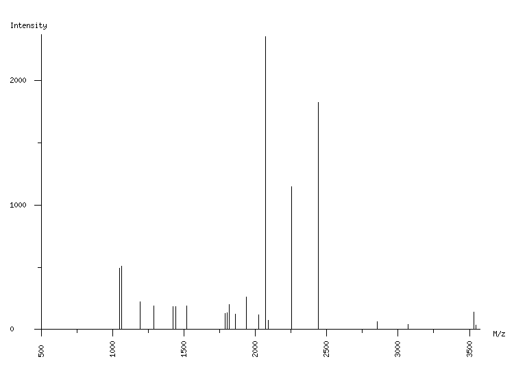 Mass spectrometry diagram