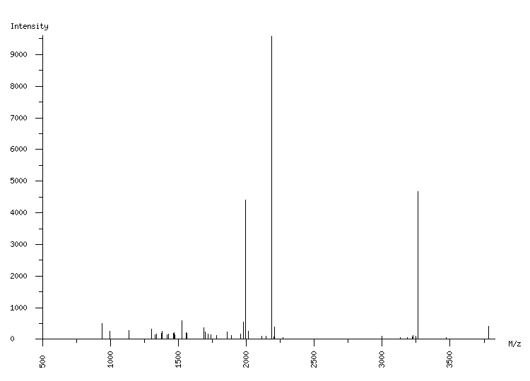 Mass spectrometry diagram