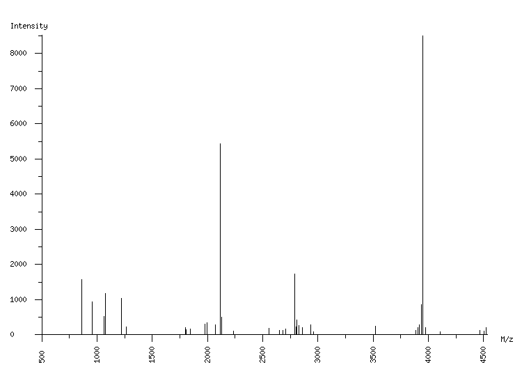 Mass spectrometry diagram