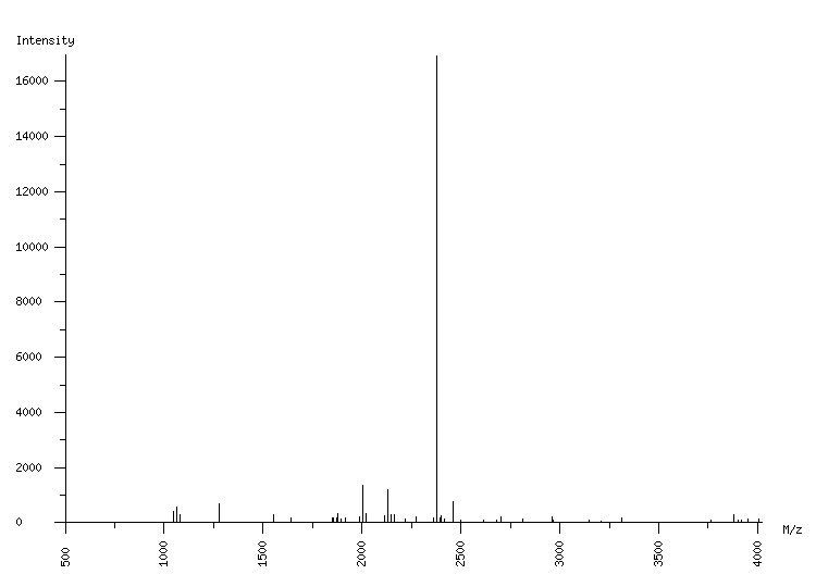 Mass spectrometry diagram