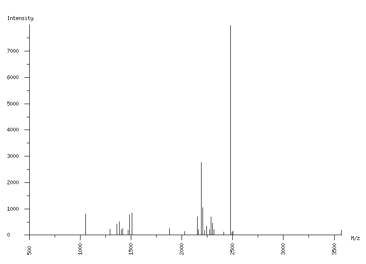 Mass spectrometry diagram