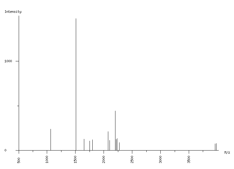 Mass spectrometry diagram